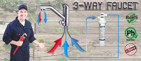 Three-way Faucets